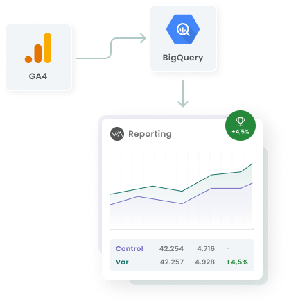Fluxo de dados do Bigquery Google Analytics