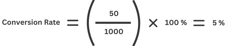 Exemple de calcul du taux de conversion