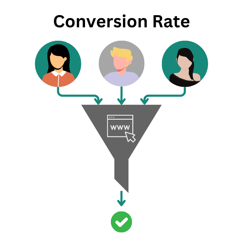 Taux de conversion ; filtre dans lequel les clients sont jetés