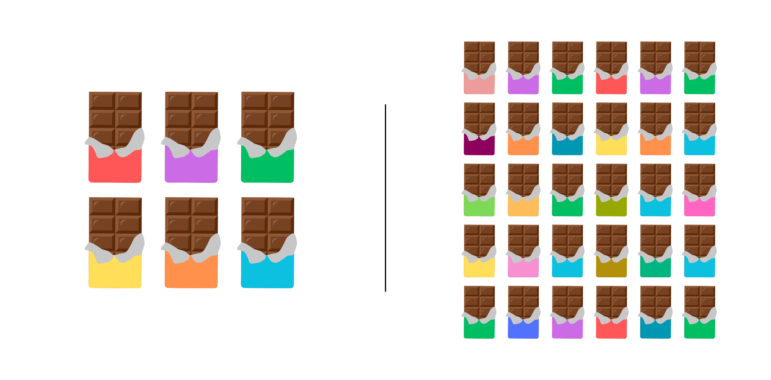 Six chocolate bars on the left, thirty on the right, separated by a vertical line