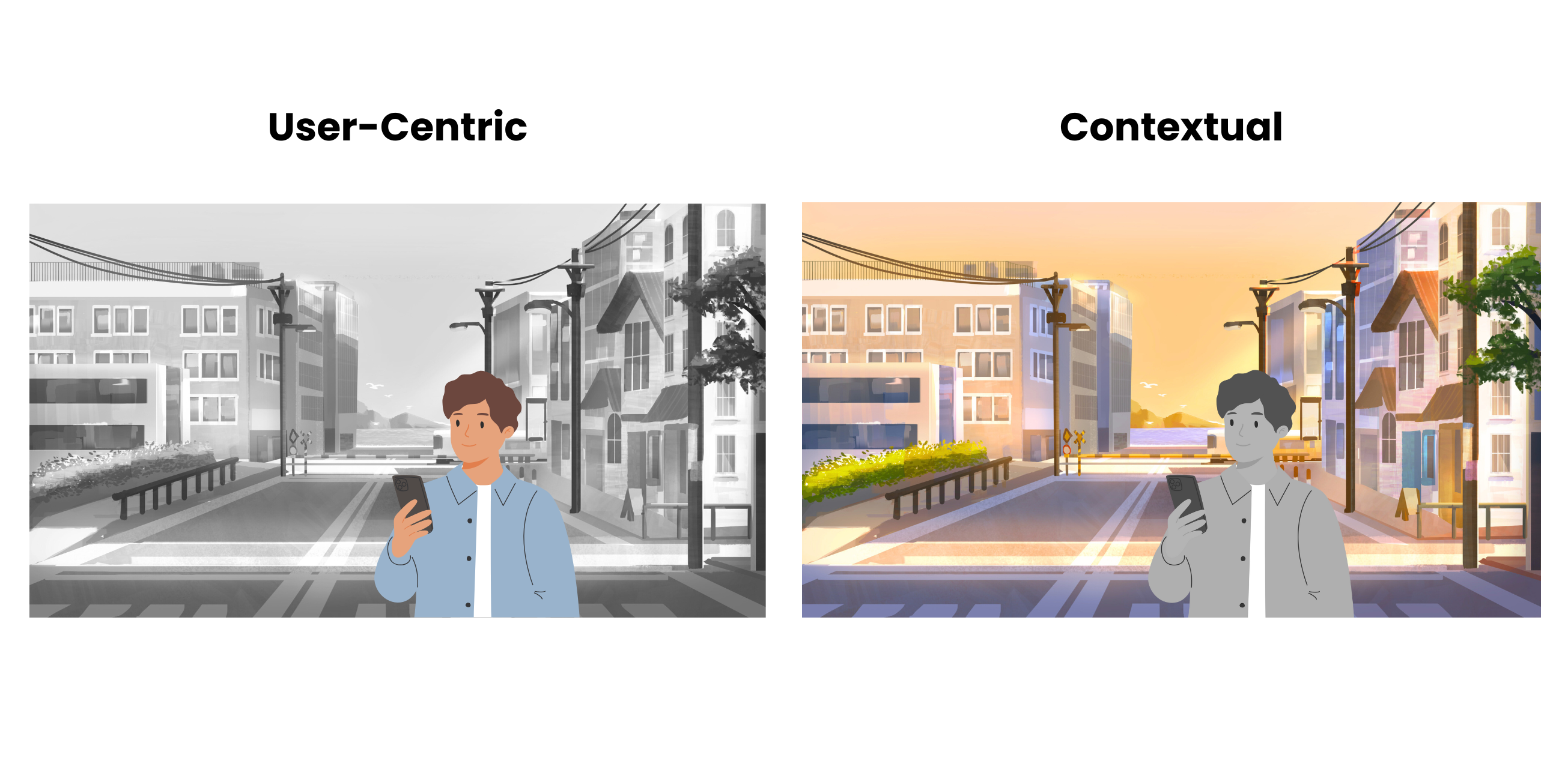 Personnalisation, User Centric et Contextual