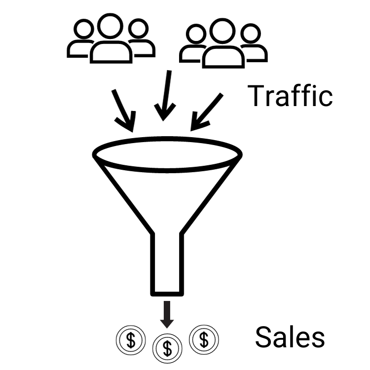 Conversion funnel graphic