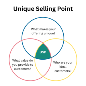 Proposta única de venda (USP) Foto da capa