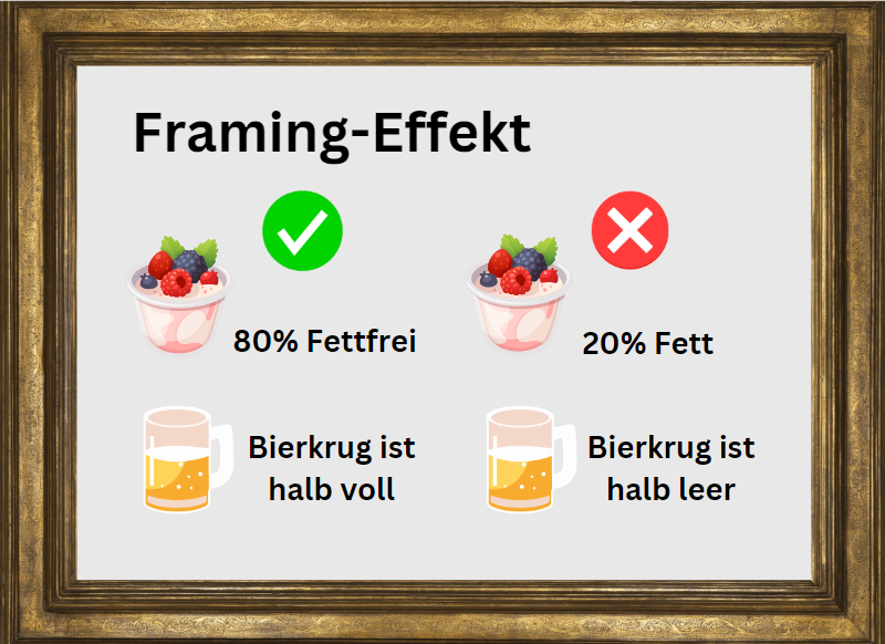 Framing effect with examples