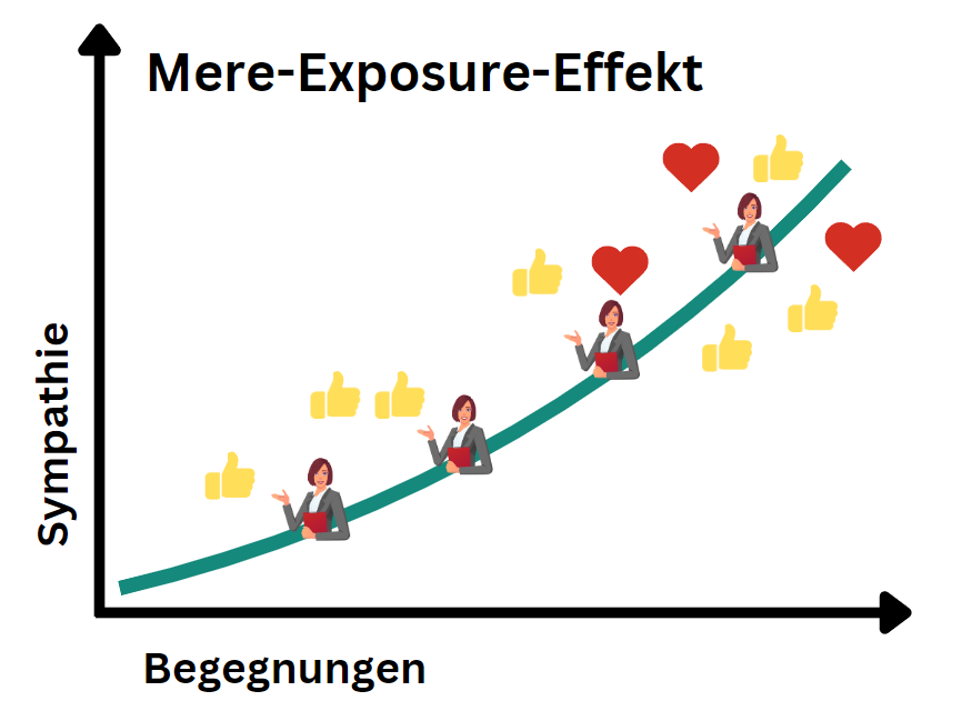 Mere-Exposure-Effekt Titelbild