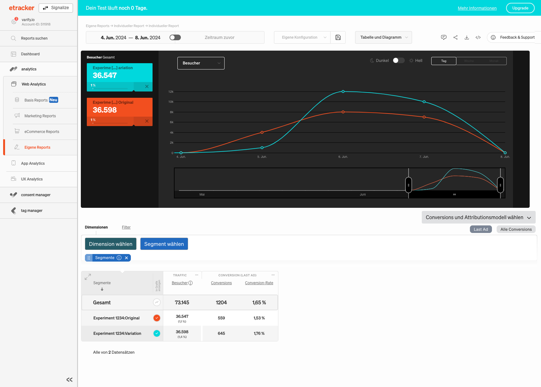 etracker evaluation - Varify.io - A/B Testing Platform