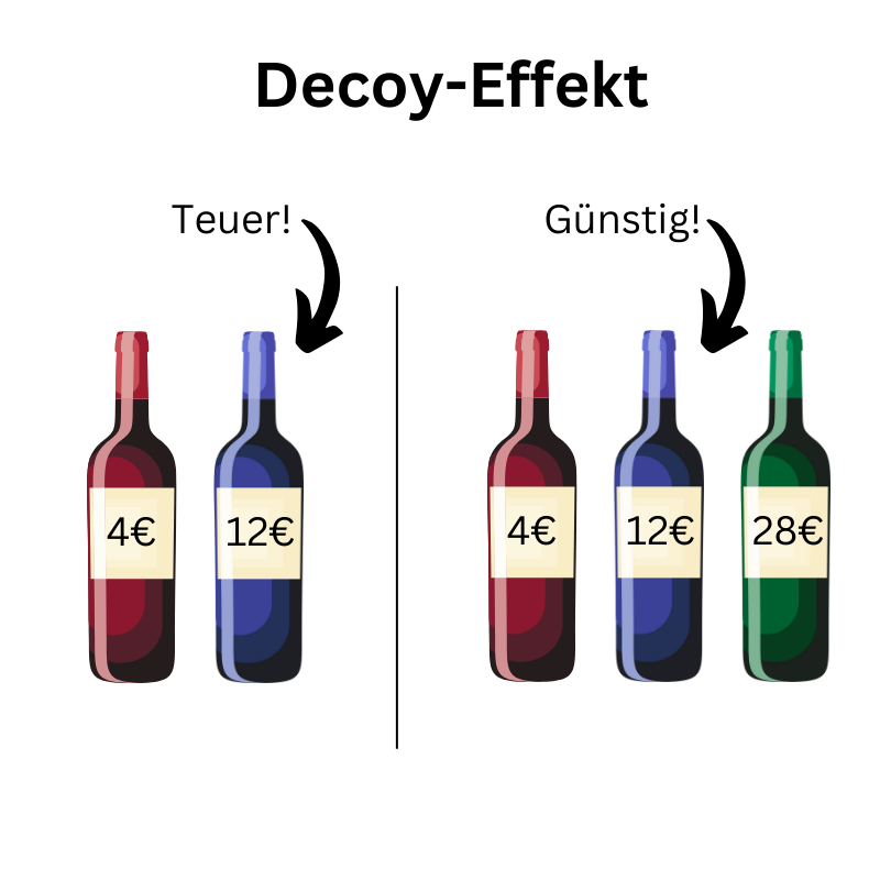 Decoy effect with wine bottles