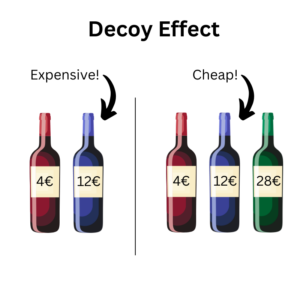Effet Décoy avec des bouteilles de vin