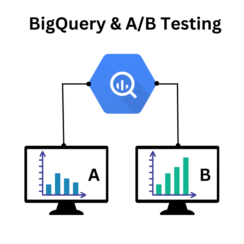 Teste A/B do BigQuery