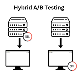 Hybrid A/B Test; Serverside and Clientside