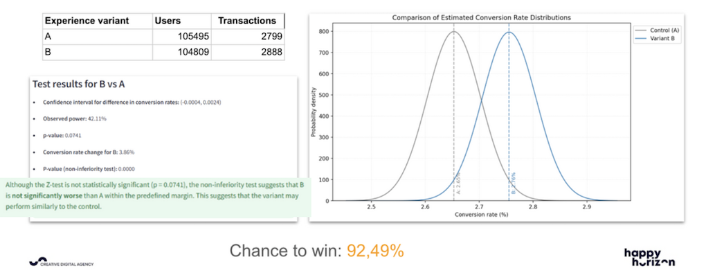 Data BigQuery Exemple