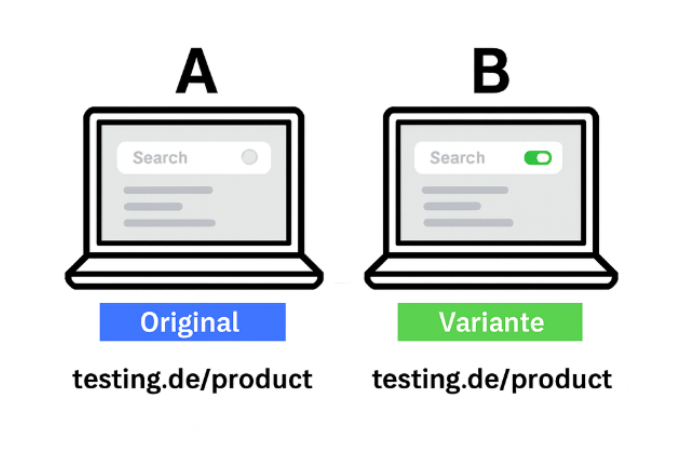 A/B testing in practice: what really matters
