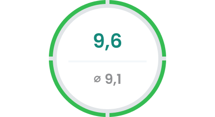 Fulfillment of the requirements